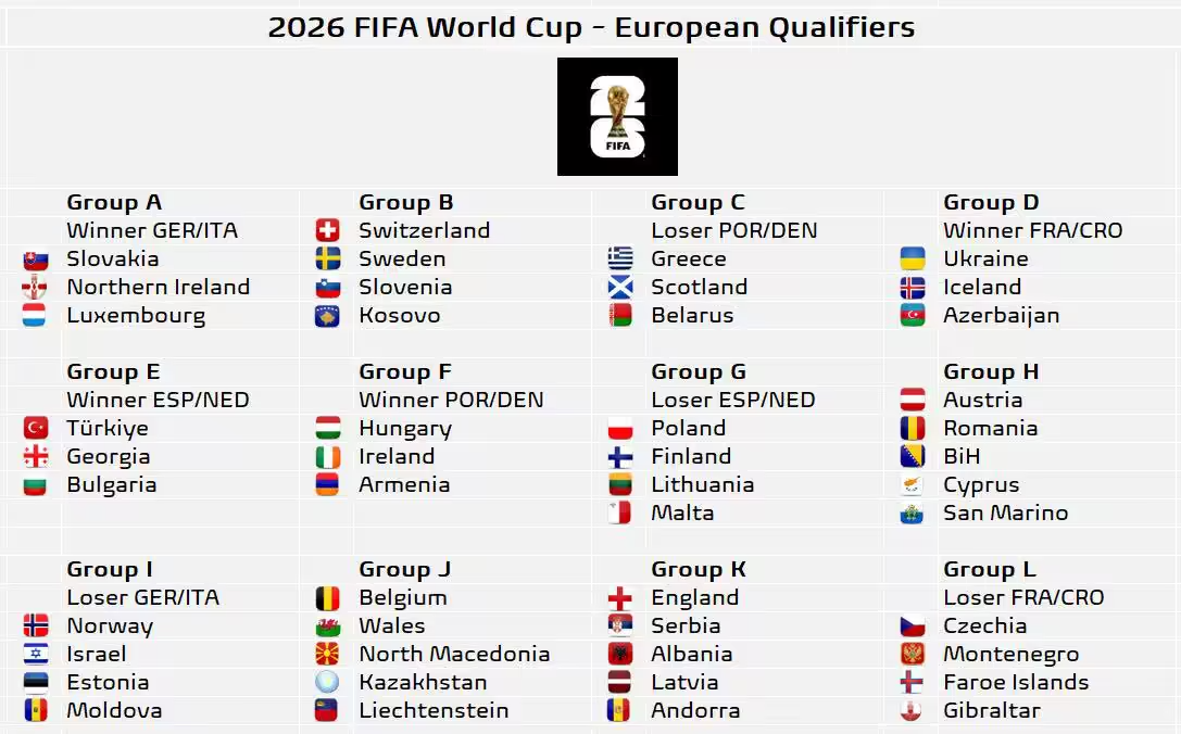 fifa world cup 2026 รอบคัดเลือก